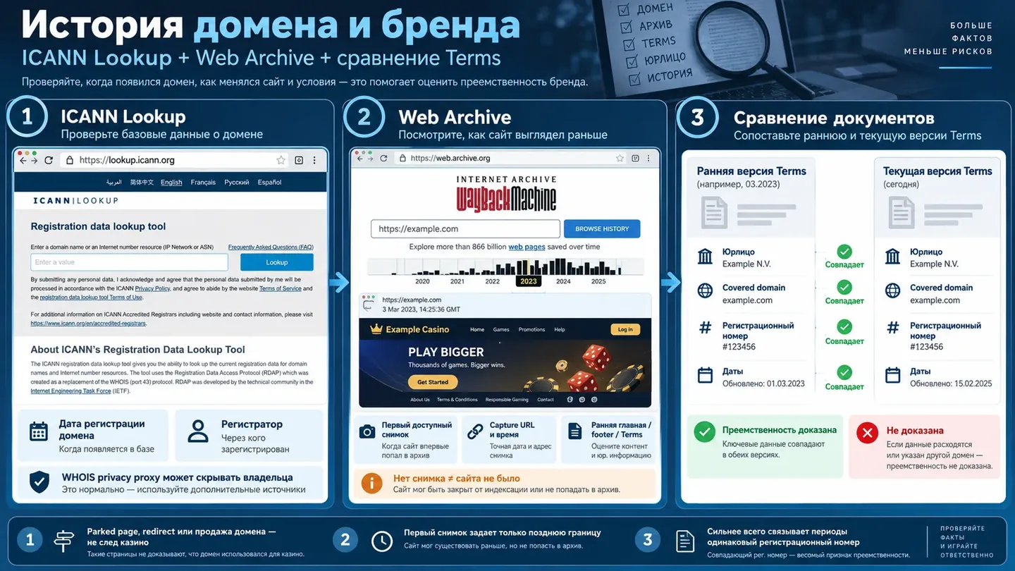 Сравнение ранней и текущей версии условий оператора