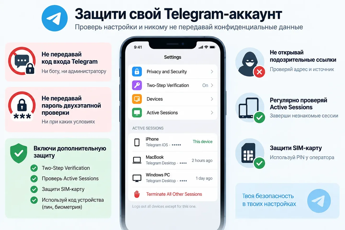 Перед передачей данных проверяются Two-Step Verification и Devices/Active Sessions; личные устройства и usernames скрыты Настройки двухэтапной проверки и активных сессий Telegram